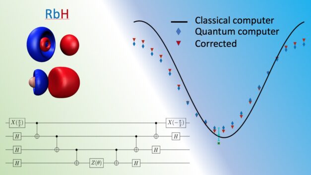 ORNL Placeholder Image