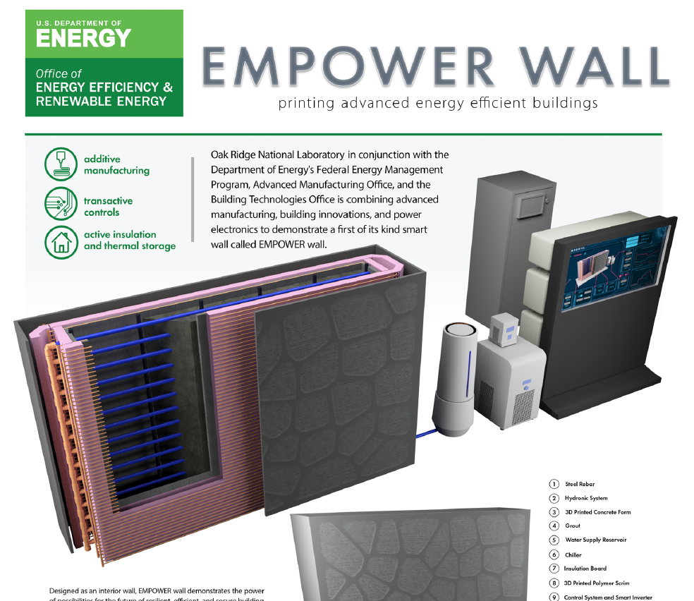 EMPOWER poster